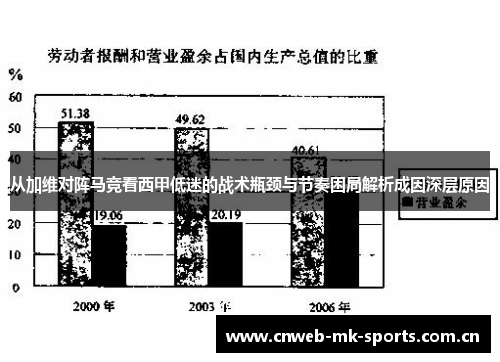 从加维对阵马竞看西甲低迷的战术瓶颈与节奏困局解析成因深层原因 从加维对阵马竞看西甲低迷的战术瓶颈与节奏困局解析成因深层原因